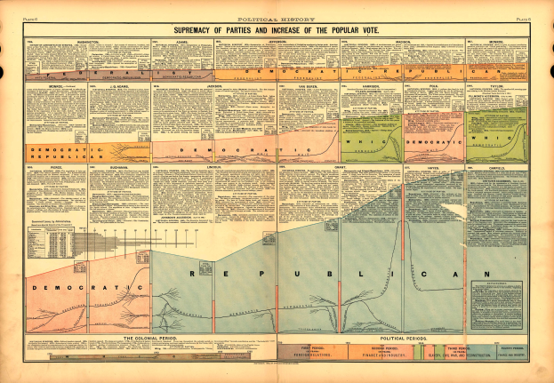 Altes Buch mit einer Karte der Vereinigten Staaten, unterteilt in Abschnitte, die verschiedene politische Parteien repräsentieren, begleitet von erklärendem Text.