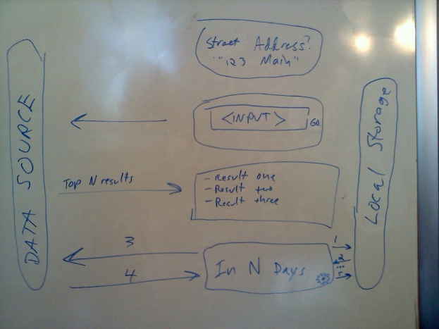 Eine Whiteboard mit blauen Buchstaben darauf.