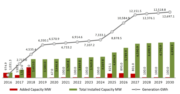 Balkendiagramm, das die Anzahl der Elektrofahrzeuge in den USA zeigt, mit der Angabe der erhöhten Gesamtkapazität von BMW auf einem weißen Hintergrund.
