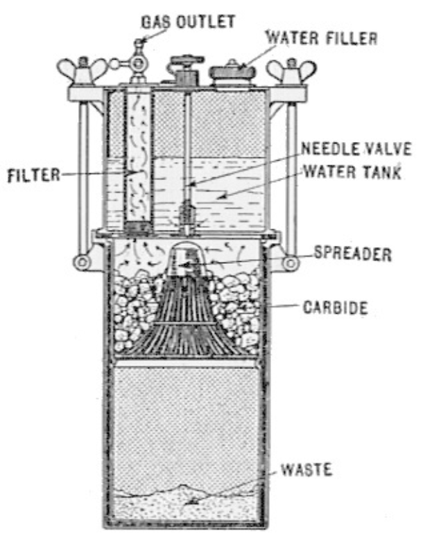 Diagramm eines Wasserfiltersystems mit einer zentralen Maschine mit Zylinder, Deckel, Griff und Ausguss, verbunden mit Rohren und Ventilen, beschriftet mit "Wasserfiltersystem" und Komponentenangaben.