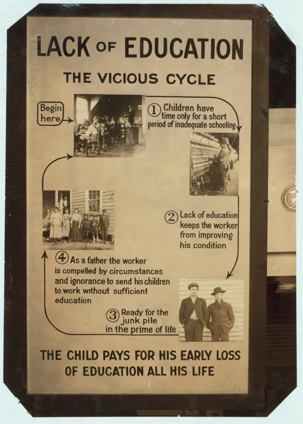 Ein Plakat mit der Aufschrift 'Mangelnde Bildung: Der bösartige Kreislauf' in fetter schwarzer Schrift, das chaotische Bilder von Menschen verschiedenen Alters und Geschlechts zeigt, die die Auswirkungen von schlechter Bildung illustrieren.