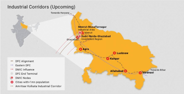 Ein detaillierter Plan von Indien, der die kommenden Industriekorridore hervorhebt, mit beschrifteten Städten, Ortschaften und Korridordetails wie Größe, Lage und weitere relevante Informationen.