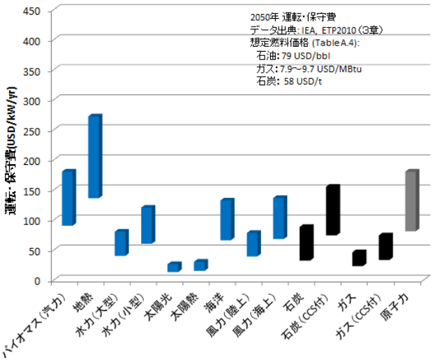 Ein Balkendiagramm, das die Anzahl der Krebserkrankungen in Japan zeigt, mit begleitendem Text, der zusätzliche Kontext zu den Daten liefert.