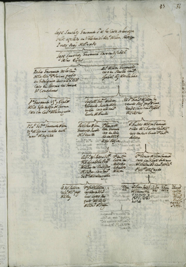 Offenes Buch mit handgeschriebenem genealogischen Familienbaum und detailliertem Text über Familienmitglieder und Beziehungen.