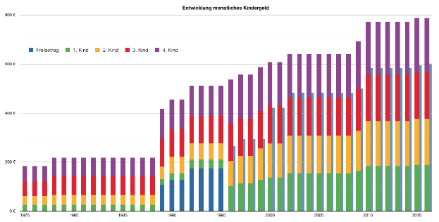 Eine Säulen-Diagramm, das die Anzahl der Menschen zeigt, die bei Verkehrsunfällen in Deutschland ums Leben kamen, wobei jede farbige Säule ein anderes Jahr darstellt und die Höhe den Betrag angibt, der für die Unfälle ausgegeben wurde, begleitet von erläuterndem Text.