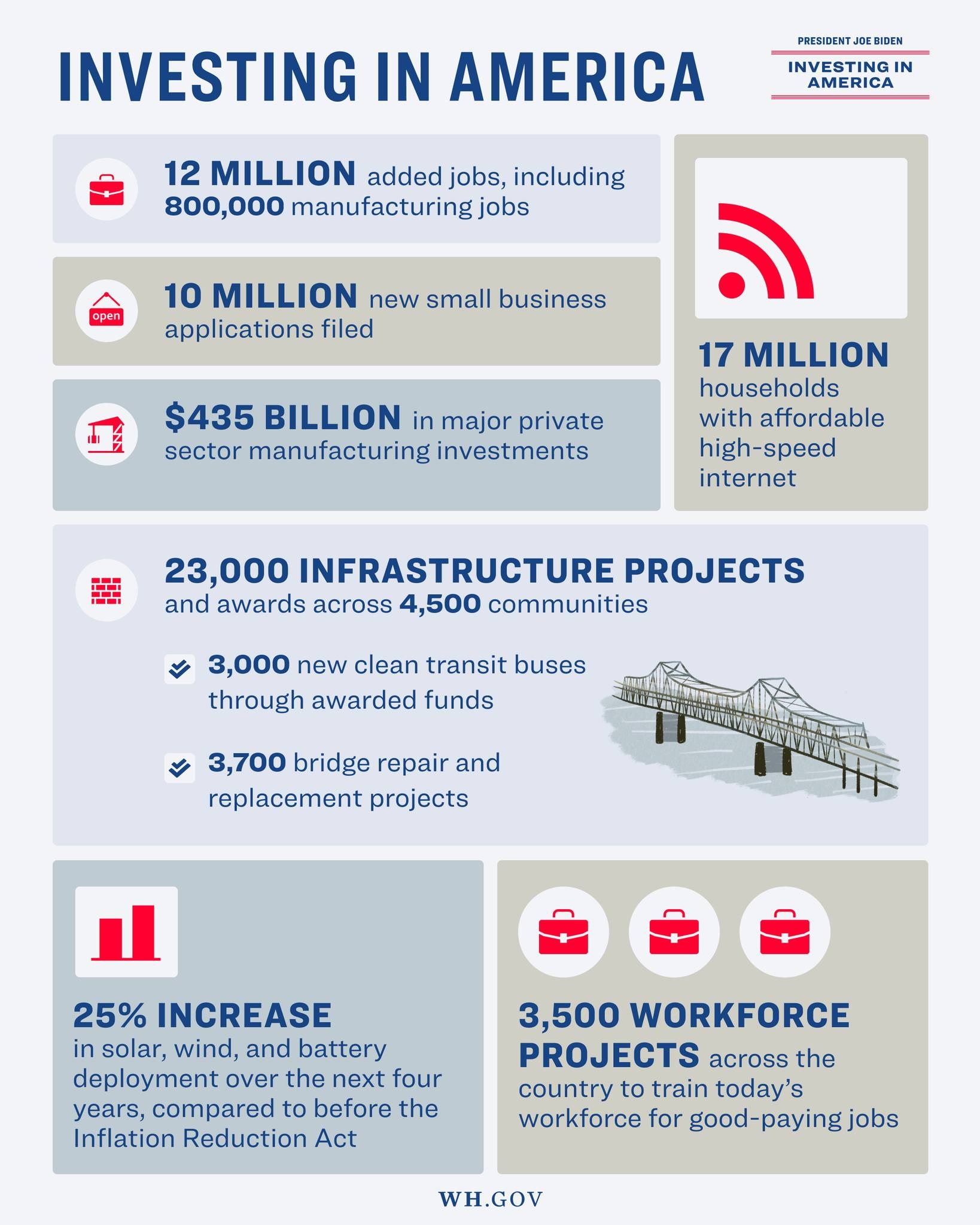 Infografik-Poster mit dem Titel "Investing in America", das Daten zu US-Industrien, Arbeitsplatzverfügbarkeit, Investitionsarten, Zeitpläne und unterstützende Grafiken und Diagramme anzeigt.