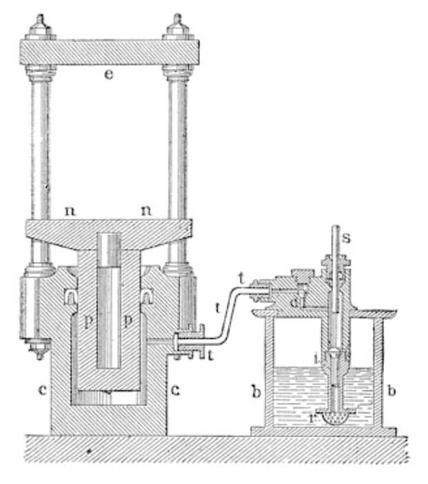 Eine beschriftete technische Zeichnung einer hydraulischen Presse, die einen zylindrischen Körper mit einem Seitengriff und einer oberen Öffnung sowie Komponenten wie einen Zylinder, einen Kolben und einen Zylinderkopf zeigt.