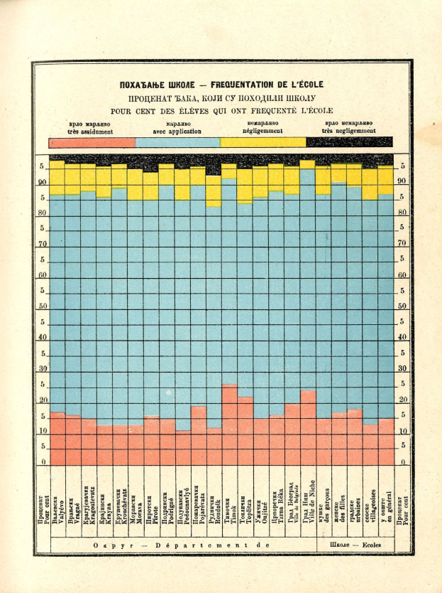 Ein abgenutztes Buch, das einen Graphen der Krebsdiagnosen zeigt, mit begleitendem erklärendem Text.
